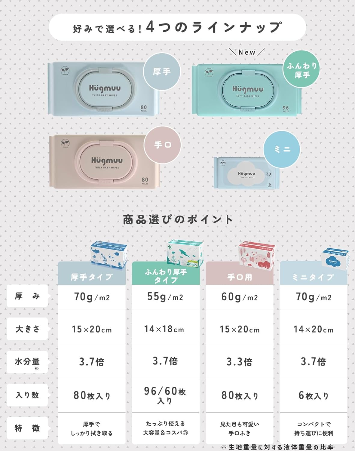 Hugmuu (ハグムー) おしりふき 厚手 (80枚×12個) おしり拭き 大判 蓋付き お尻拭き 赤ちゃん ベビーワイプ ウェットティッシュ 出産祝い タオルのような厚み 水分99% 960枚