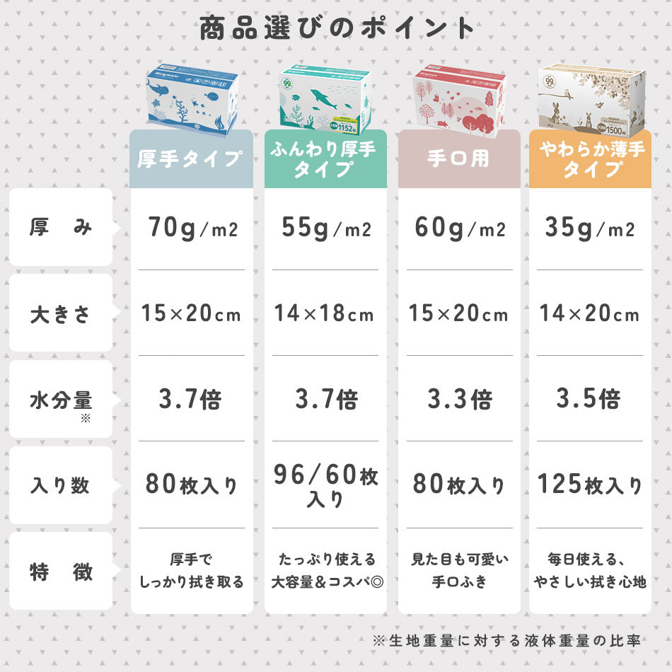 Hugmuu (ハグムー) おしりふき やわらか薄手タイプ 水分たっぷり 無添加 手口 蓋付き ウェットティッシュ 大容量 1500枚(125枚×12個セット)